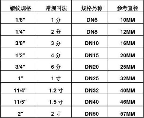 水管印記意思|什麼是「2分」、「4分」與「6分」水管、水龍頭？。